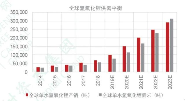 生意氢氧化锂价格走势图_生意社氢氧化锂价格走势图