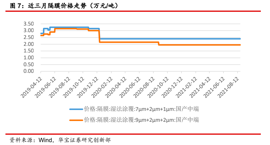 生意氢氧化锂价格走势图_生意社氢氧化锂价格走势图