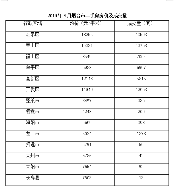 2019烟台莱山房价走势_烟台莱山区房价2020最新价格