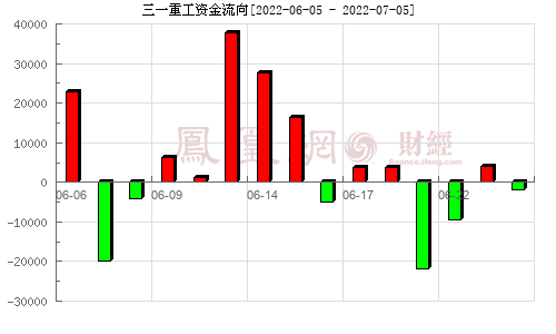 300314今日行情走势_股票300343今日的走势