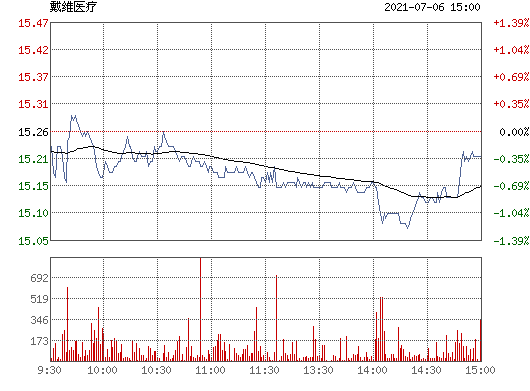 300314今日行情走势_股票300343今日的走势