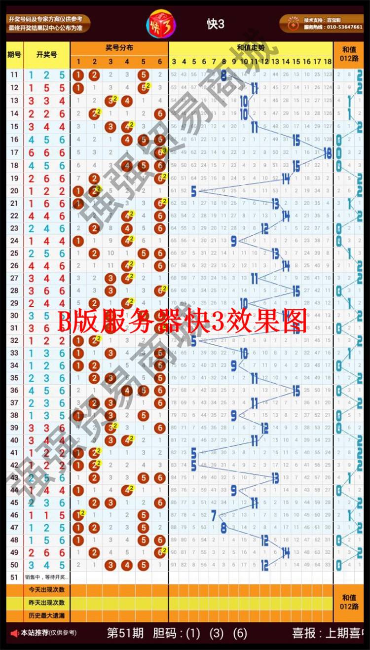 手机版快乐双彩走势图_福彩快乐双彩的最新走势图