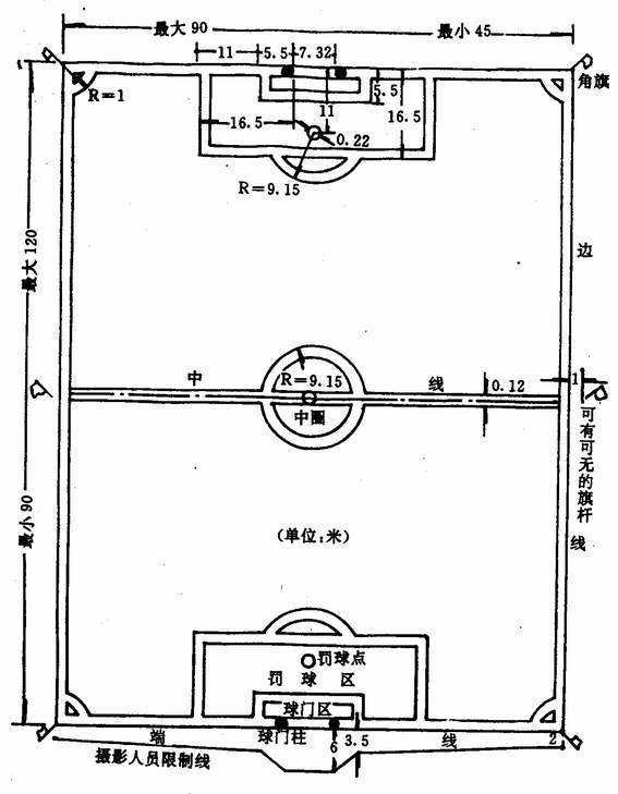 正规足球场尺寸_正规足球场尺寸图