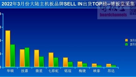 关于2022年电脑内存条价格走势的信息