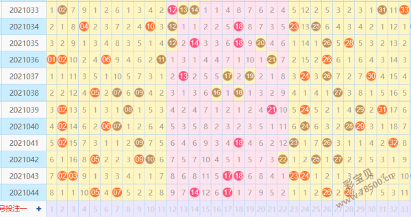 下载双色球最新历史走势图_福彩双色球走势图2017年历史走势图