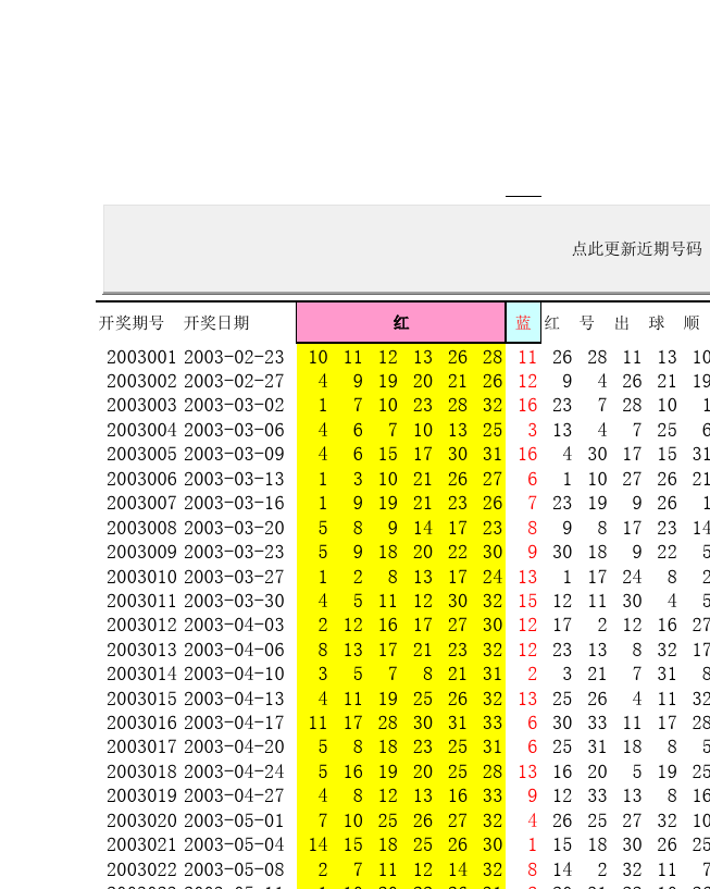 下载双色球最新历史走势图_福彩双色球走势图2017年历史走势图