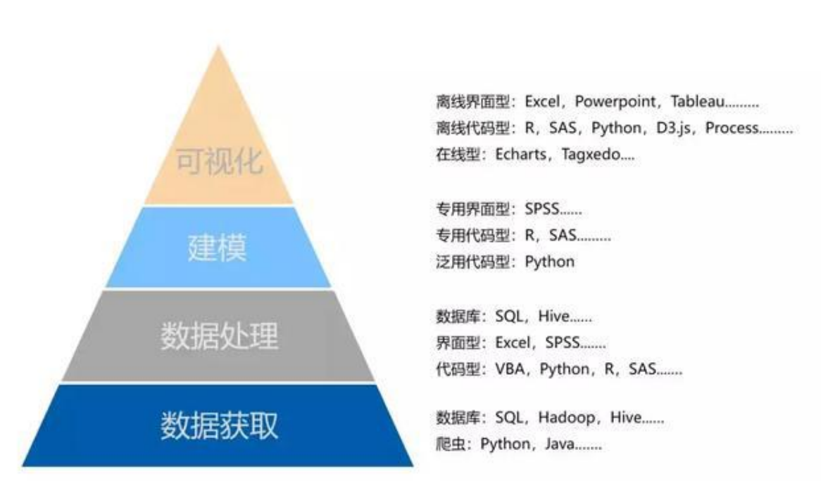 数据走势规律分析软件_数字规律分析软件有哪些