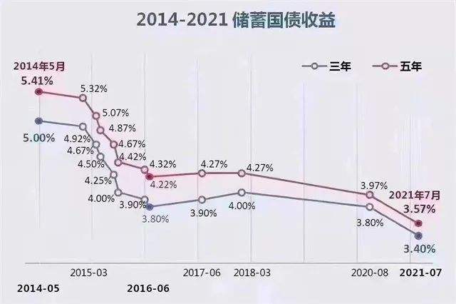 十年国债收益率走势图_中国十年期国债收益率走势图