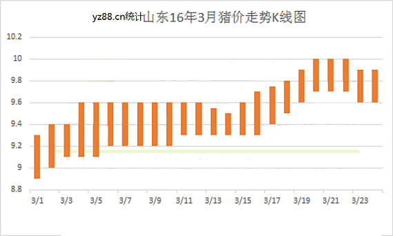 今日猪价最新走势图江苏_今日全国最新猪价走势图3月21