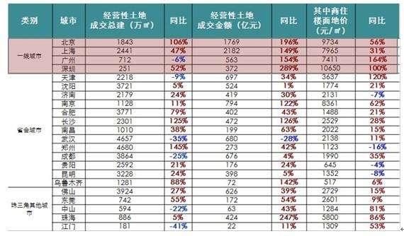 2020两会后房地产走势_两会房地产最新政策2021