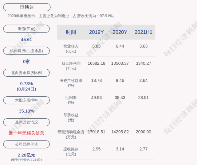 002947上市走势的简单介绍