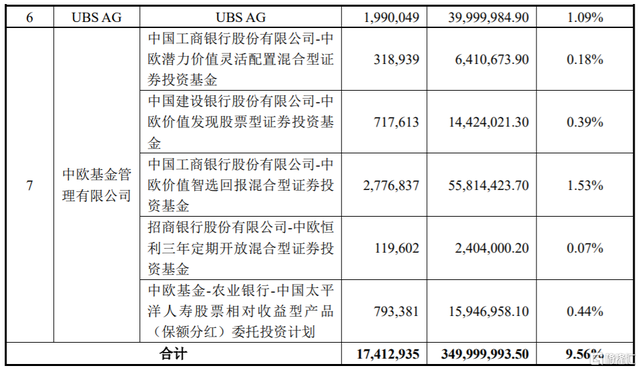 002947上市走势的简单介绍