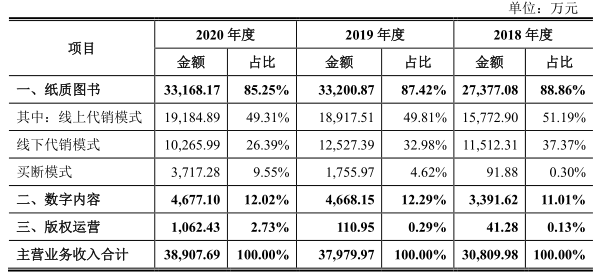 包含读客文化首日走势图片的词条