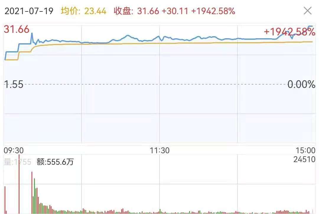 包含读客文化首日走势图片的词条