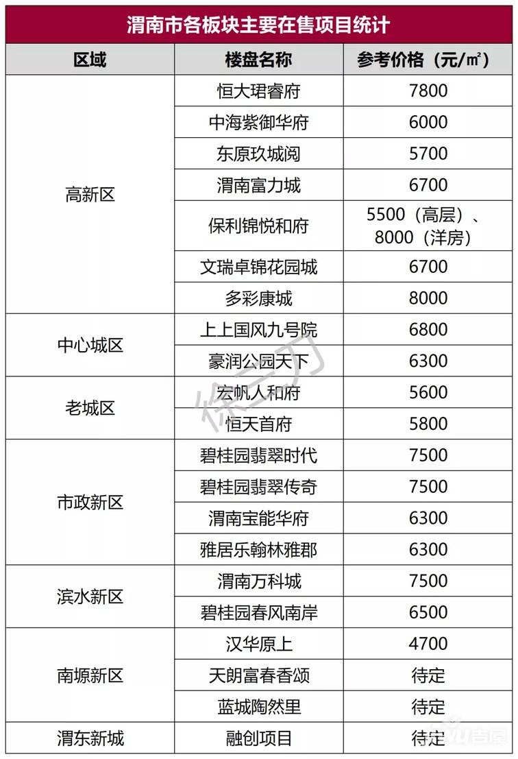 渭南房价走势2017_陕西渭南市房价走势最新消息