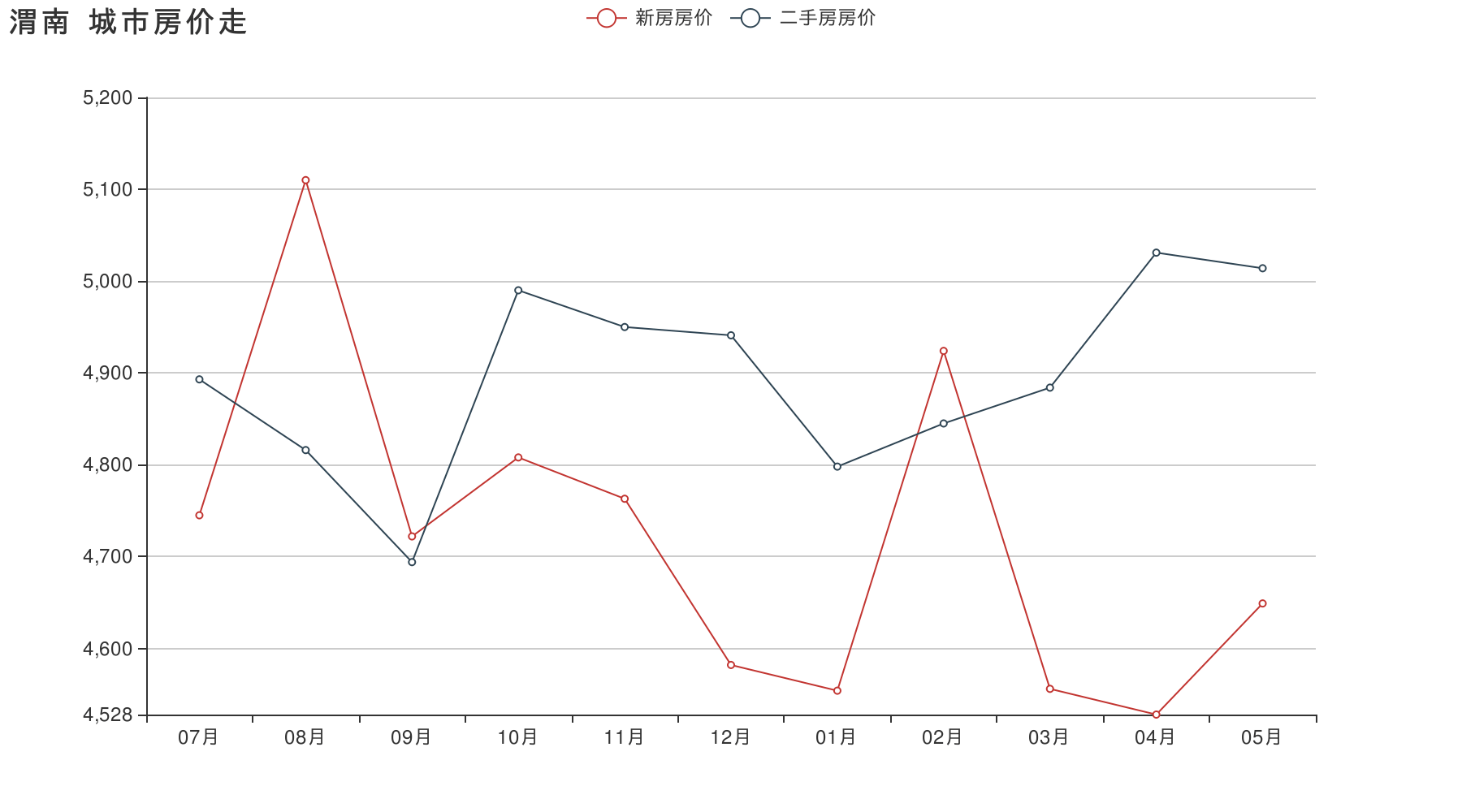 渭南房价走势2017_陕西渭南市房价走势最新消息