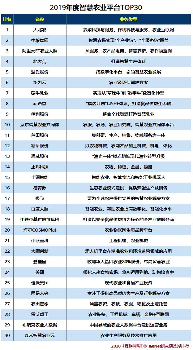 包含智慧农业2019股票走势的词条