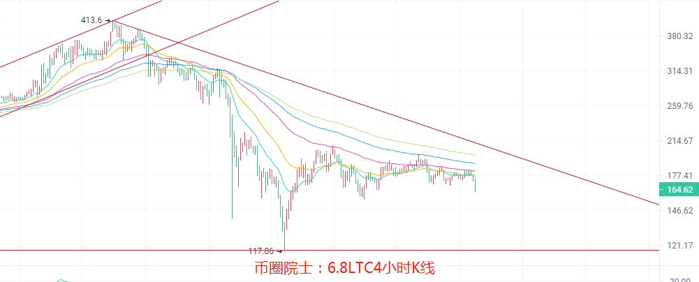 柚子币今日行情走势分析真实的简单介绍