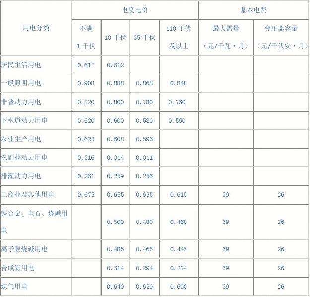 包含浦东新区加工五金交电价格走势的词条