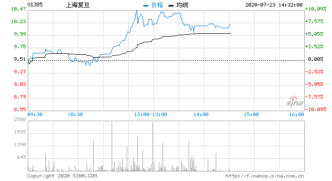 太平洋股票今天走势分析_太平洋股票行情今后走势预测图