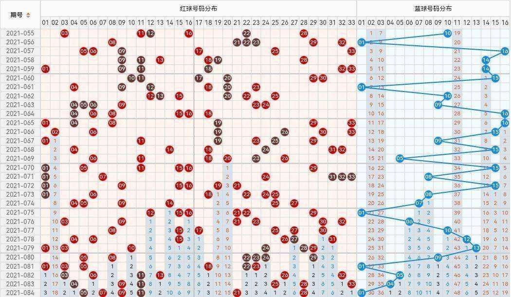双色球双枪定蓝走势图_双色球单挑一注双色球走势图