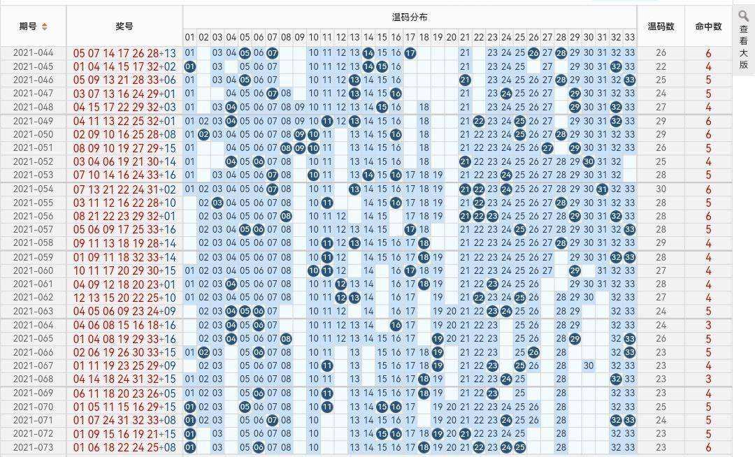 双色球双枪定蓝走势图_双色球单挑一注双色球走势图