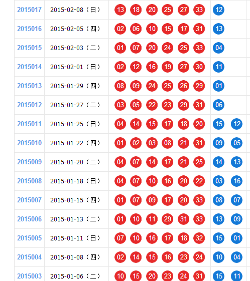 关于双色球开奖全部开奖走势图的信息