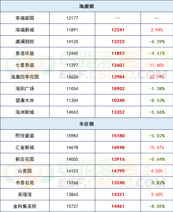 常熟滨江未来房价走势_常熟滨江房价之后会涨吗