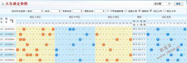 大乐透最近走势图宝贝_大乐透最近期图 走势图