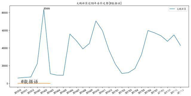 深圳龙岗房价走势图历年_深圳龙岗新楼盘房价最新情况