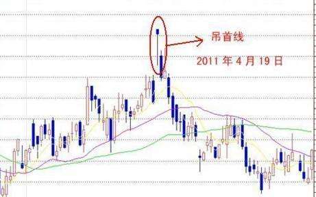 走势类型的完成最少需要几根k线的简单介绍