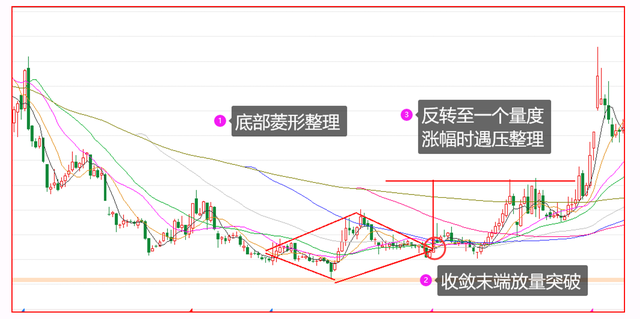 走势类型的完成最少需要几根k线的简单介绍