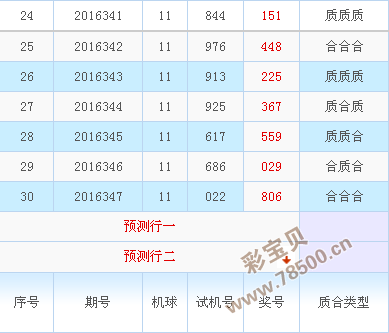 福彩3d直选形态走势图彩宝网的简单介绍