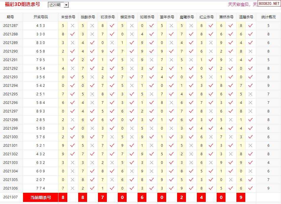 福彩3d直选形态走势图彩宝网的简单介绍