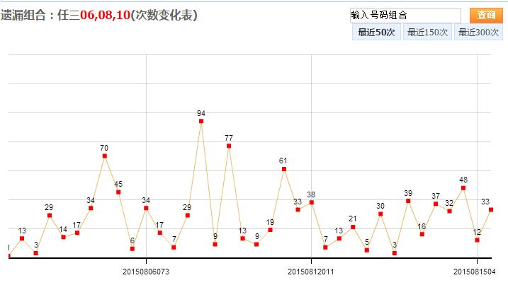 浙江61开奖走势图_浙江61开奖结果走势图