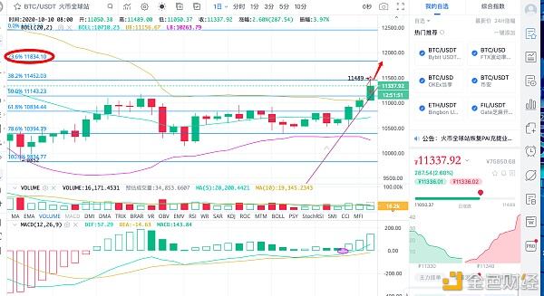 主板为什么都跟着比特币走势_为什么所有的币的走势都跟随比特币?