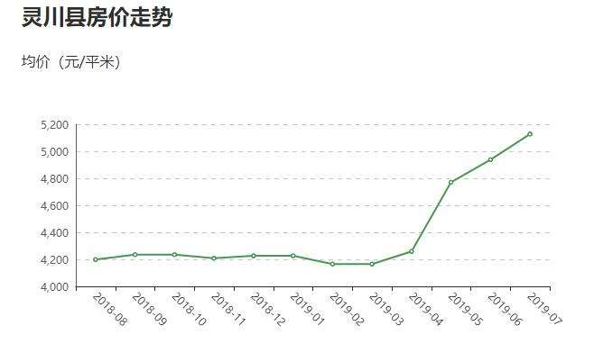 明年桂林临桂房价走势_桂林临桂五年后的房价预测