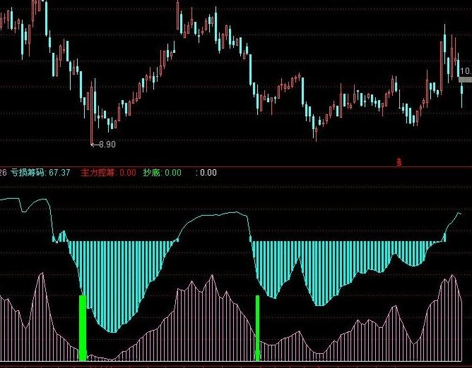 机构分手战法指标公式源码_高量柱战法主图指标公式源码