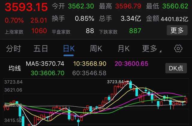 2016上证指数走势图_2018上证指数走势分析