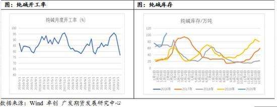 关于纯碱期货11月3日下午走势的信息