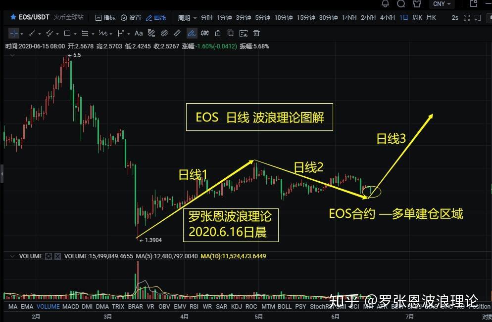 数字货币永续合约短线技巧走势的简单介绍