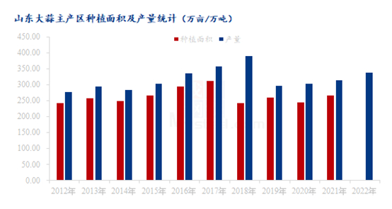 2022年小麦价格走势分析_2022年元旦前后小麦价格预测