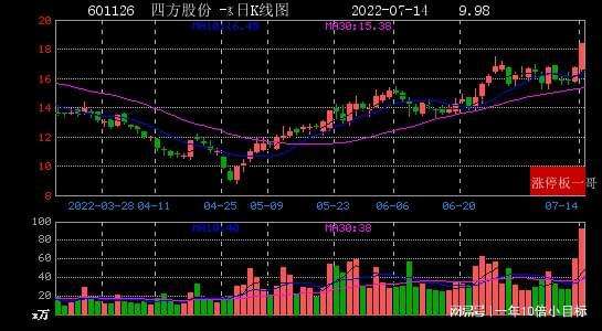 关于2022年1月5日军工走势的信息