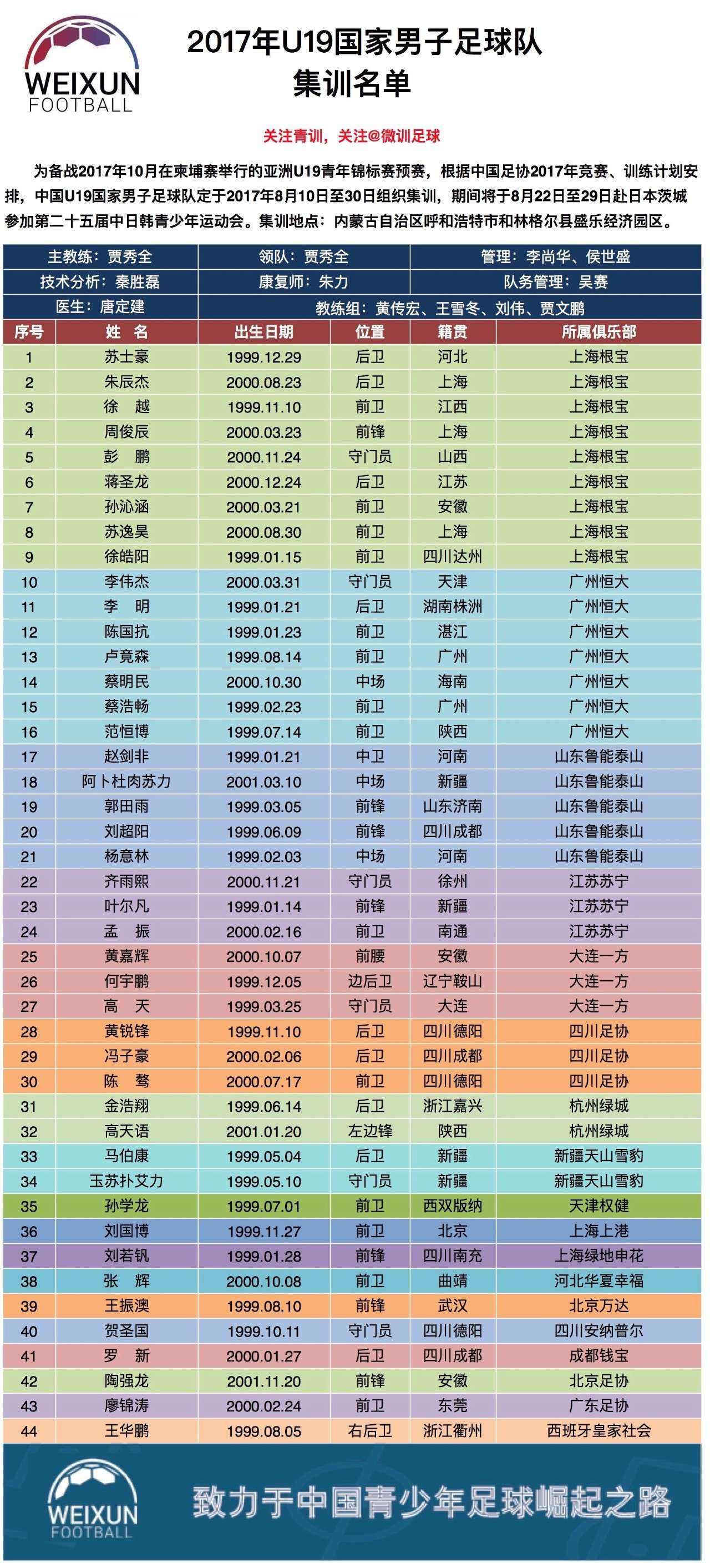 1997年足球队名单_1997年中国足球队名单