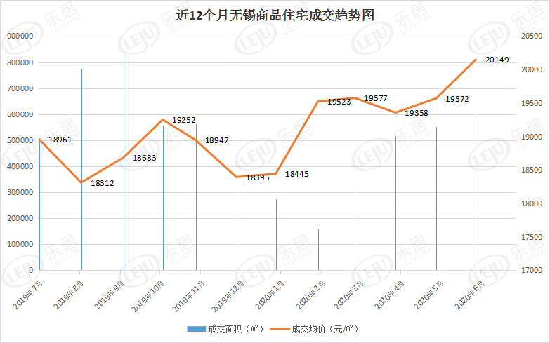 芜湖房价走势2014_芜湖房价走势2022年预测最新