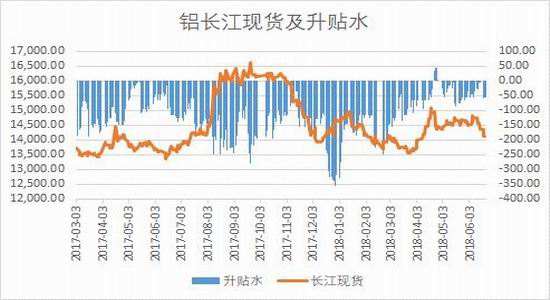 长江有色铝价格今日铝价走势_长江有色铝锭价格今日铝价走势图