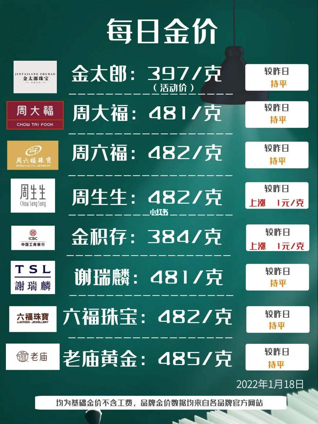 2022年1月黄金价格走势图_20152020黄金价格走势