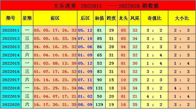 021期大乐透走势图_大乐透021走势图南方双彩网