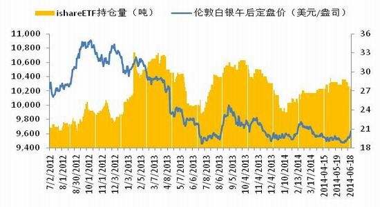 今日白银期货实时走势_白银期货最新行情实时今天