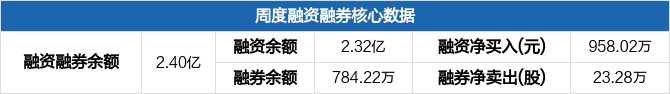 关于深圳燃气板块走势分析的信息